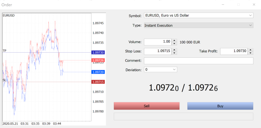 Scalping - Estrategias para trading de Forex 