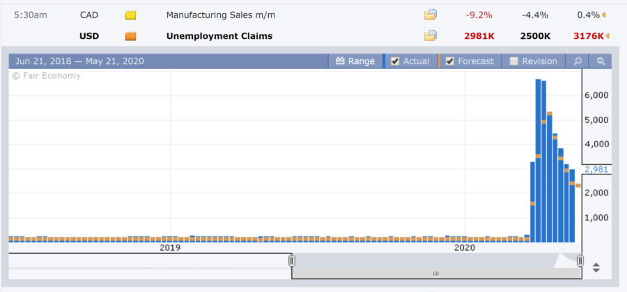 Trading de noticias - Estrategias para trading de Forex