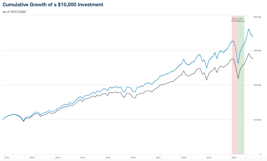  Schwab S p 500 Index Fund Stock Price 