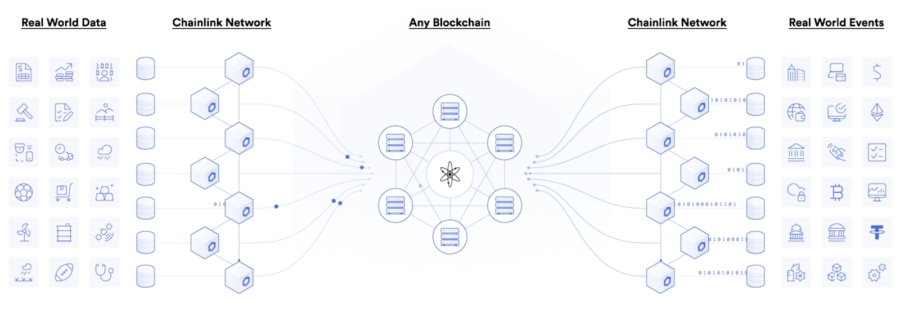 How To Buy Chainlink Link Right Now Benzinga