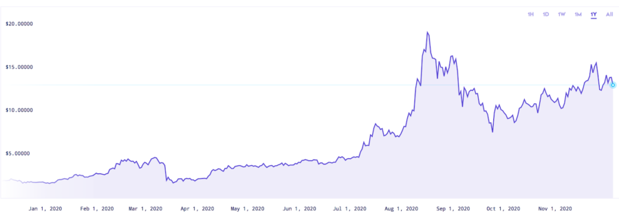 https://www.benzinga.com/