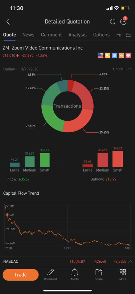 How I Find Stocks Through The moomoo App - sgstockmarketinvestor