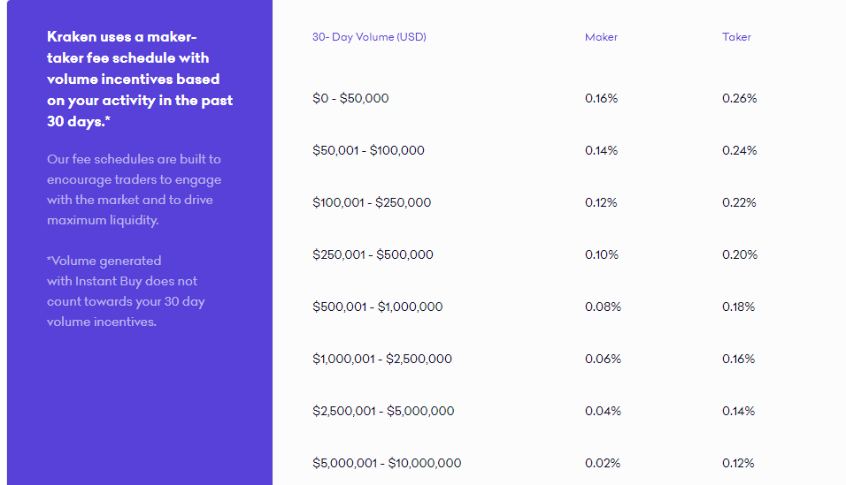 2021 Kraken Review Cryptocurrency Pros Cons More Benzinga