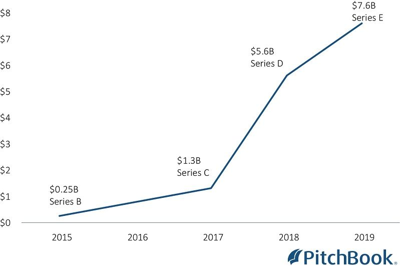 How To Buy Robinhood Hood Ipo Stock On The Open Benzinga