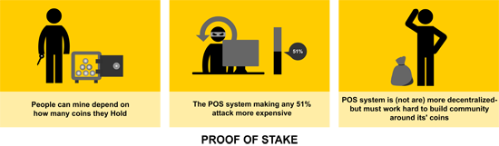 Proof of Work vs Proof of Stake