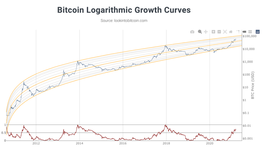 Should You Buy A Tesla With Btc Benzinga