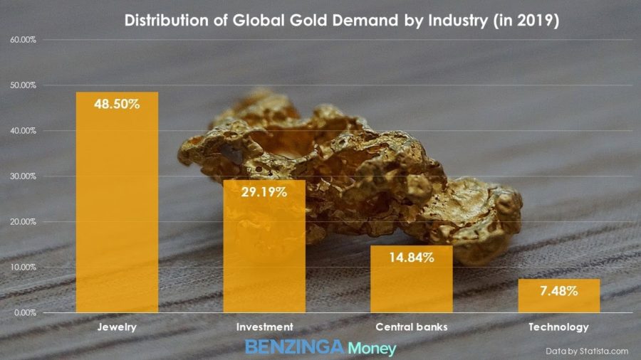 Why Has Gold Always Been Valuable?