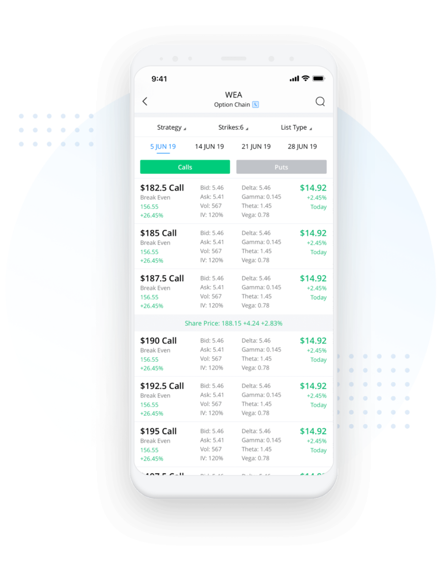 How To Trade Options On Webull Benzinga