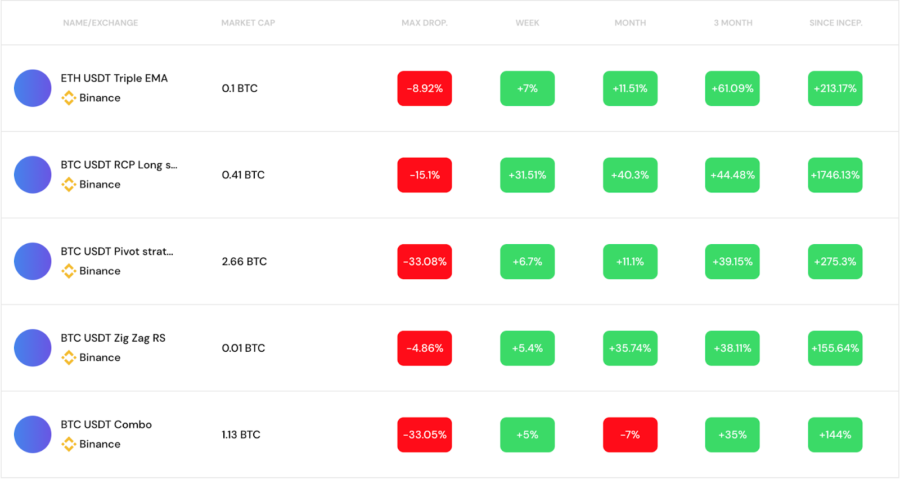 How To Buy Truepnl Ico Pnl New Crypto Analysis Benzinga Cyber Biz Source