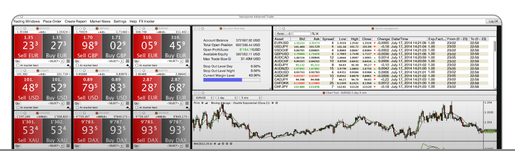 Swissquote forex tutorial for beginner forex football pool analysis of financial statements