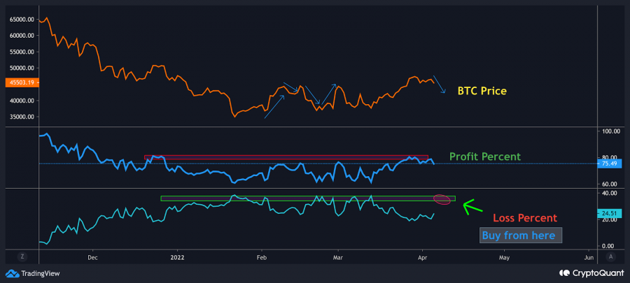 breaking news Metrics show Bitcoin is in an accumulation zone 3 breaking news Metrics show Bitcoin is in an accumulation zone