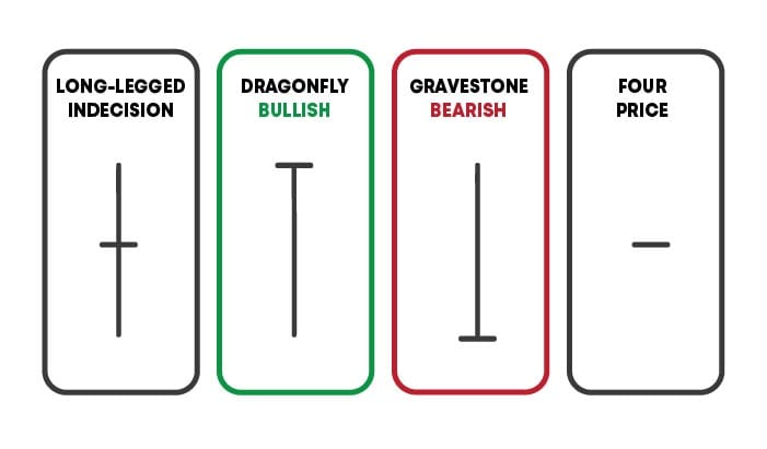 Forex Candlestick Patterns Cheat Sheet