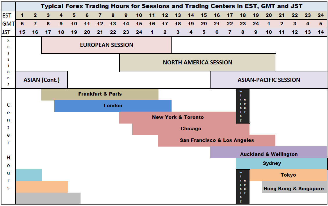 forex-trading-sessions-how-to-trade-the-forex-3-session-system-benzinga