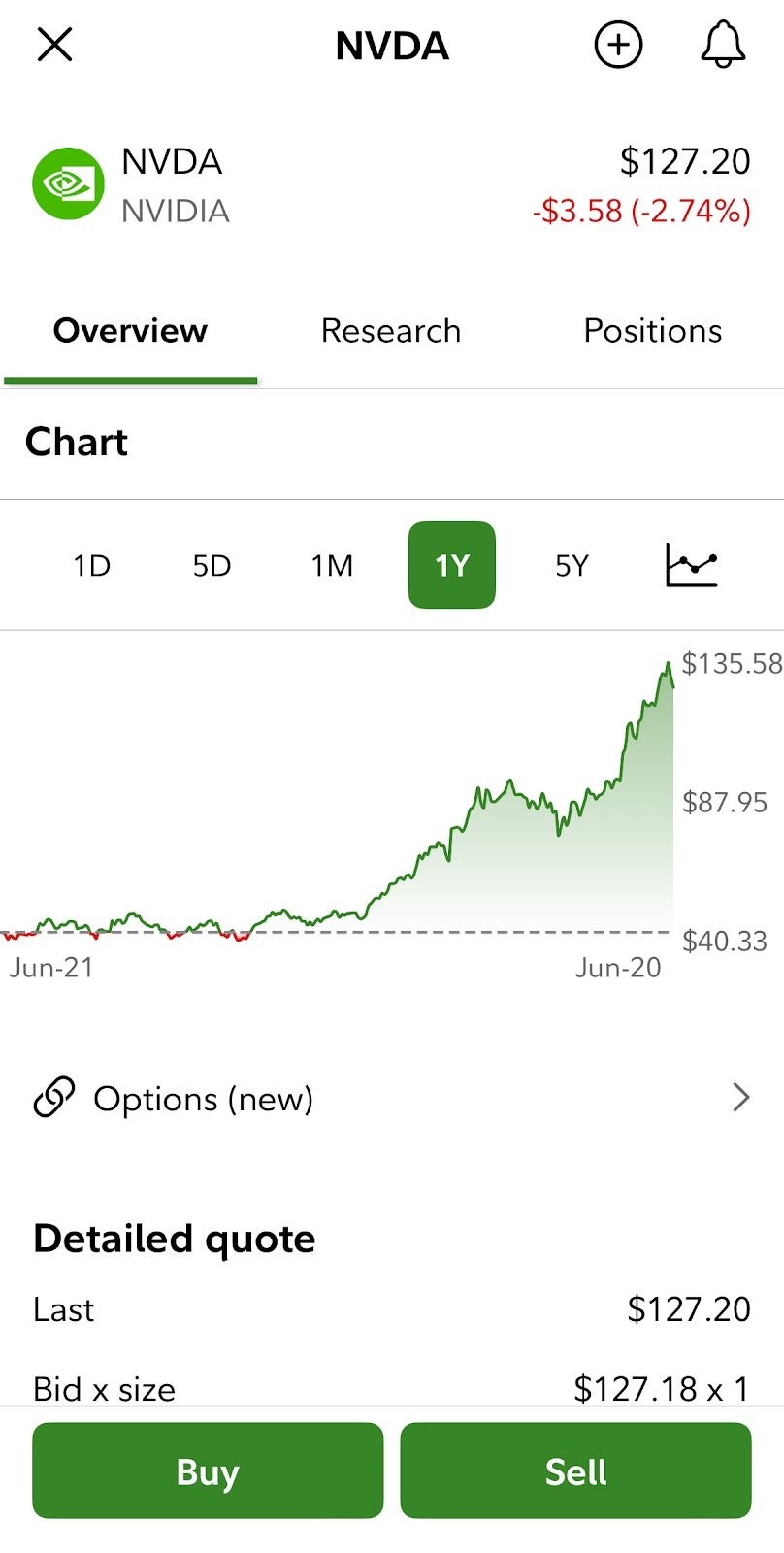 NVDA stock ticker chart on fidelity